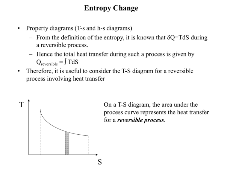 can entropy decrease