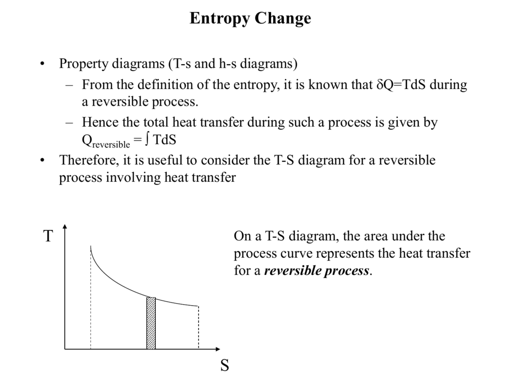 entropy change equation