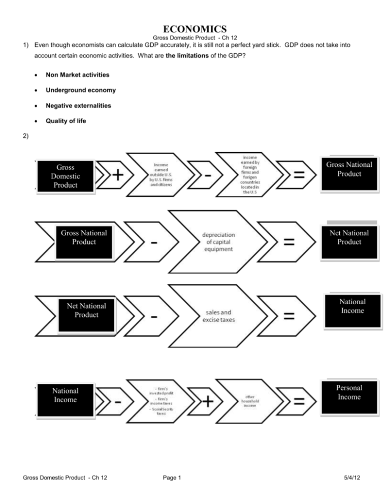 5 4 ANSWERS Gross Domestic Product Ch 12