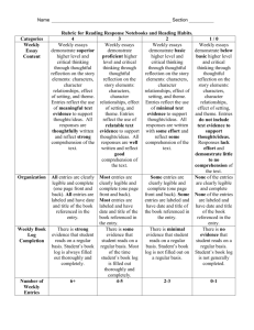 Name Section ______ Rubric for Reading Response Notebooks