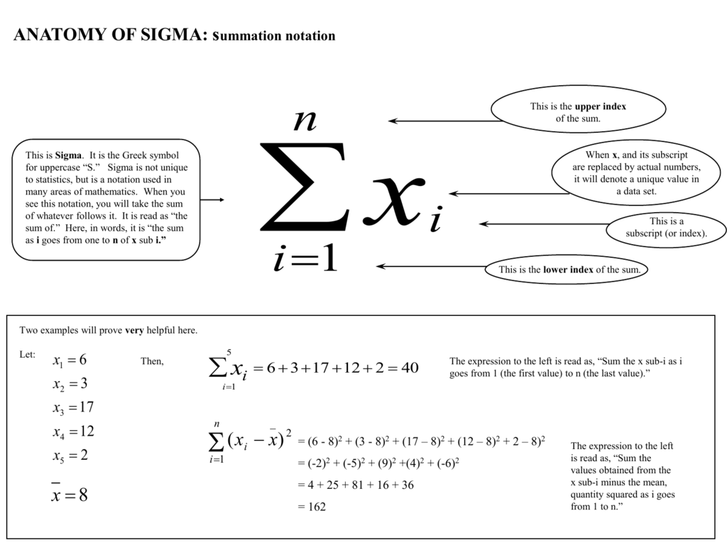 Sigma Symbol Statistics 