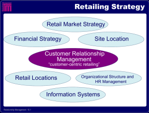 Introduction to Retailing