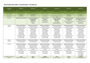 Oasis Academy Don Valley – Curriculum Map – Y1/2 (Sept 15) Year