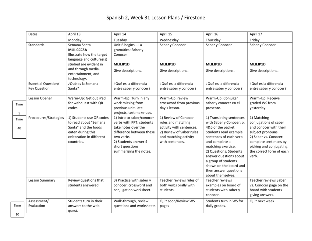 Spanish 25 Week 25 Within Saber Vs Conocer Worksheet