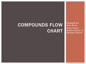 Compounds Flow Chart