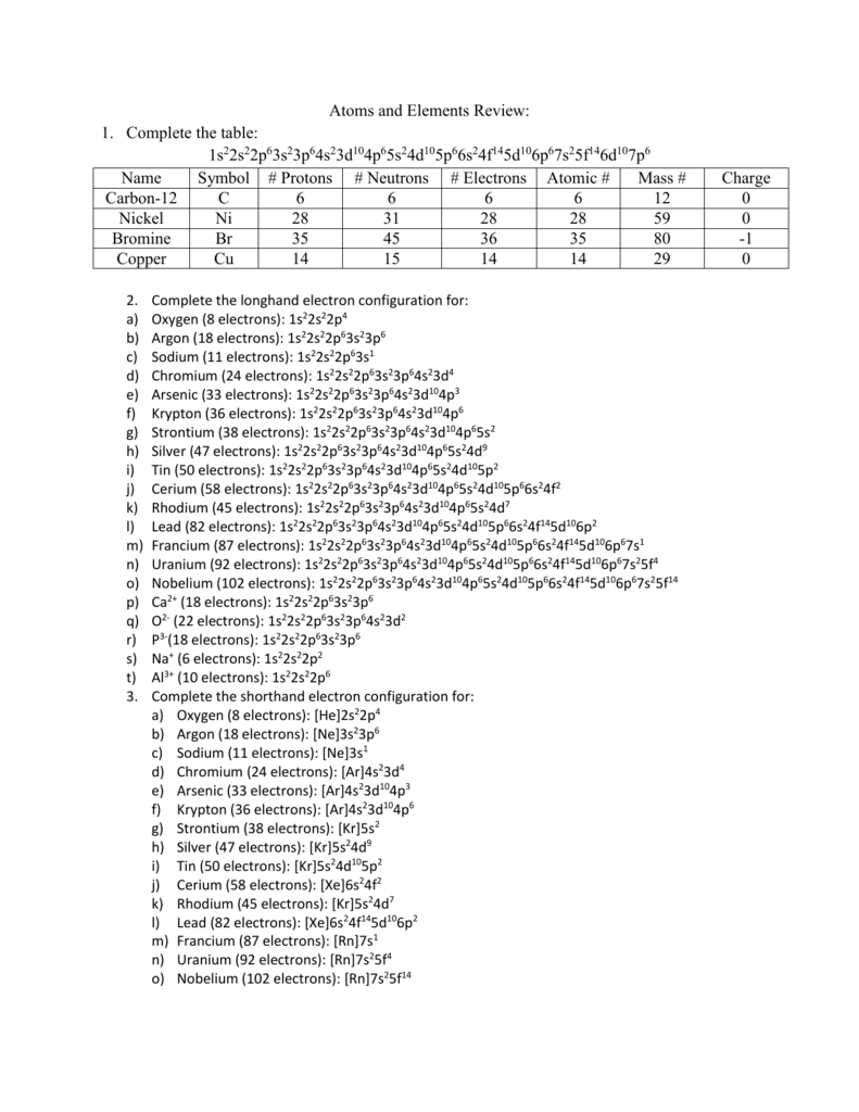 Atoms And Elements Review Answer Key