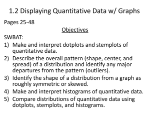 1.2 Displaying Quantitative Data with Graphs