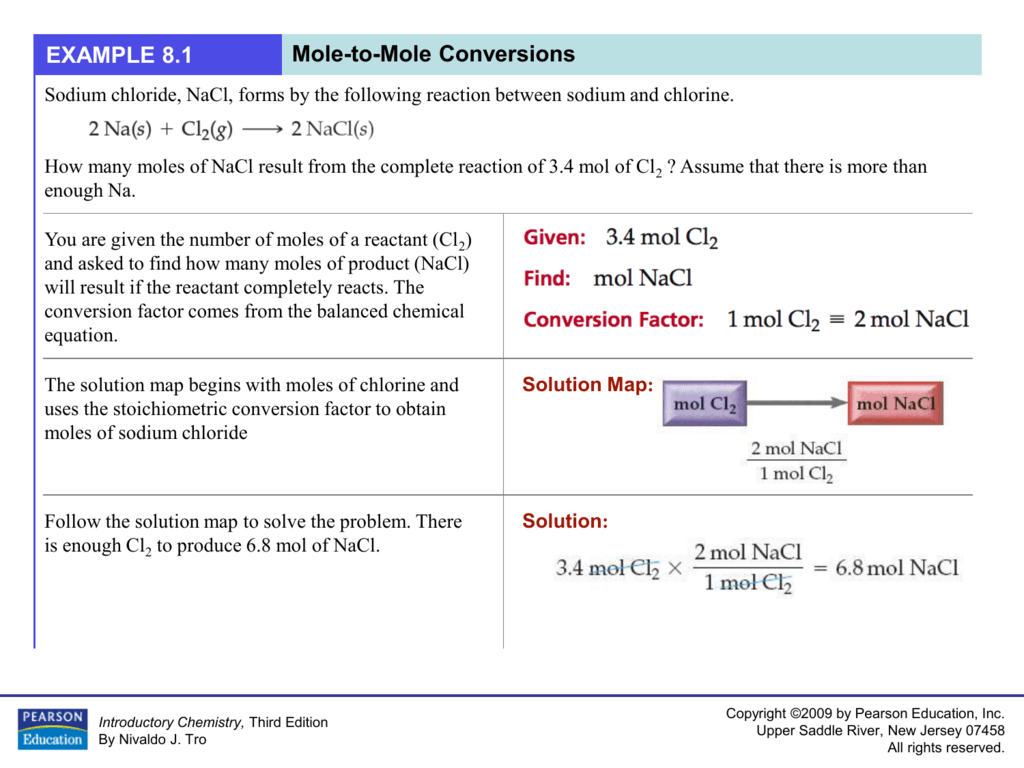 conversion reaction examples
