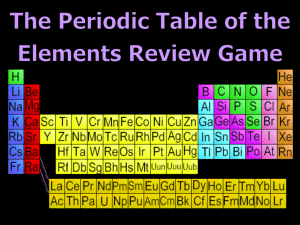 Periodic Table Review Game