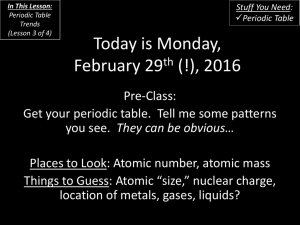 Periodic Table Trends