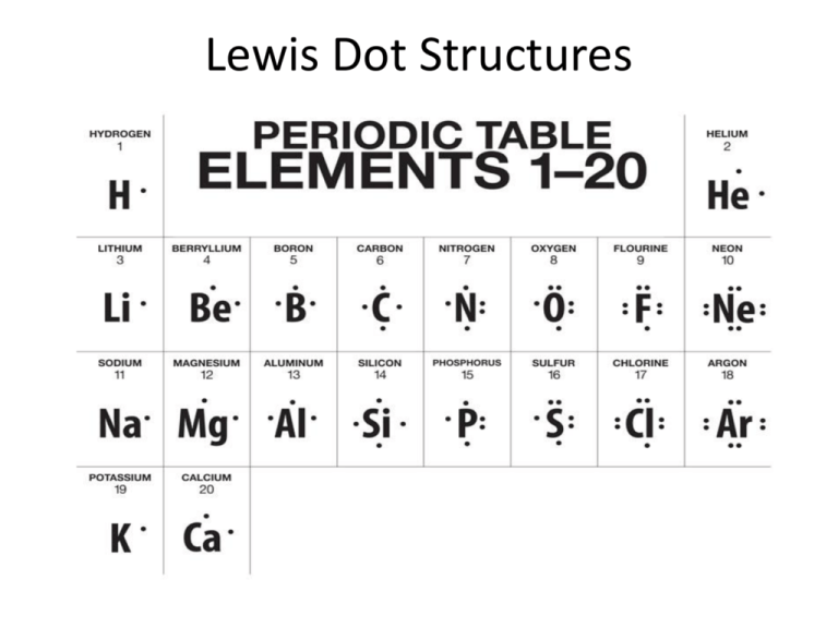 Lewis Dot Diagrams Are Used To Represent