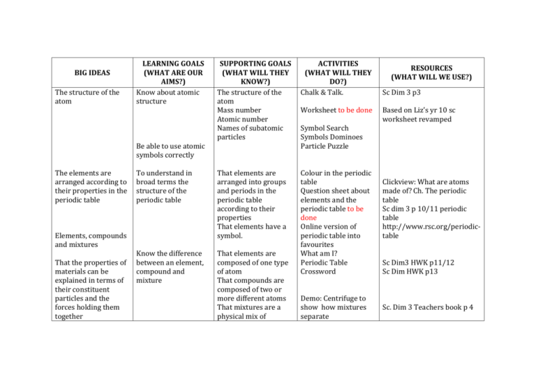 Chemical Change Meaning Science Simple