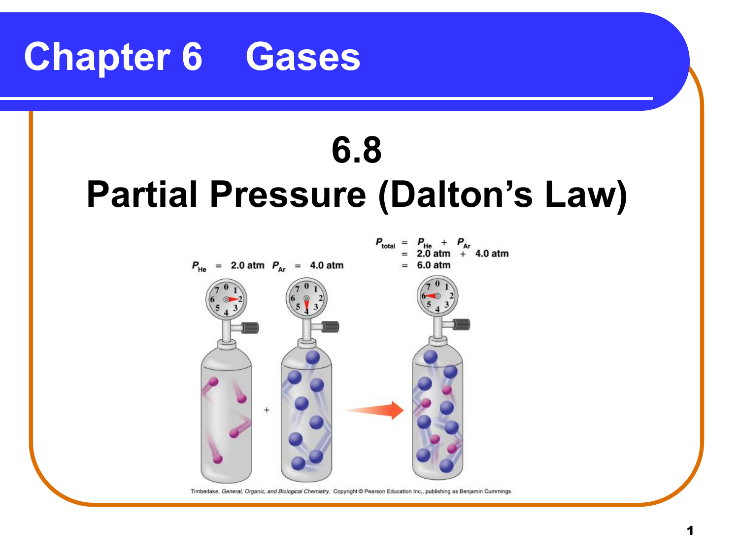 partial-pressure