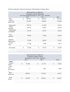 Selected comparative financial statements of Bennington Company