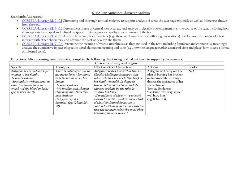 Antigone Character Chart