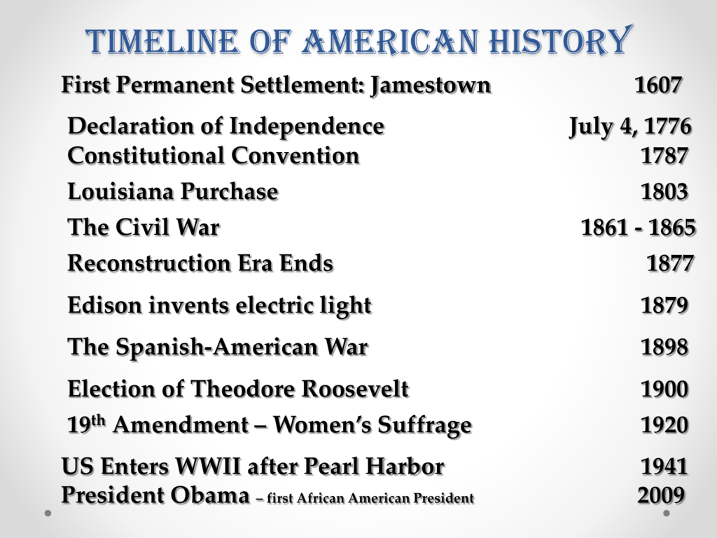 Printable Timeline Of American History