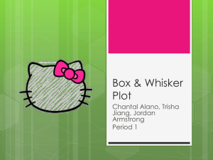 Box & Whisker Plot