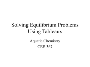 How to Solve Equilibrium Problems