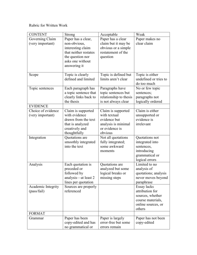 rubric for a short essay