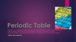 Periodic Table - JpkovaleskiTechEd