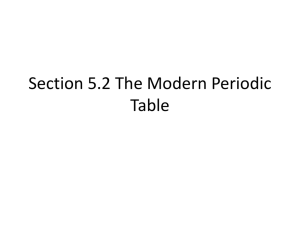 Section 5.2 The Modern Periodic Table