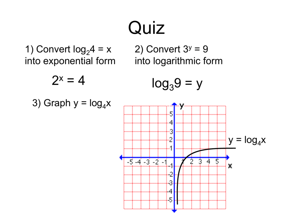 Log x 4x 2 3x. Функция log 4 x. Log4x. Функция y=log4x. Y log4 x таблица.