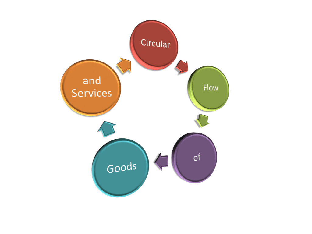 circular flow diagram economics definition