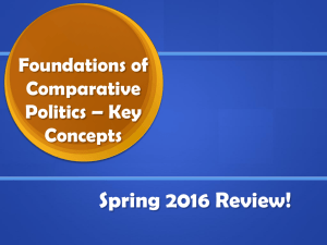 Foundations – Vocab Review - AP Comparative Government & Politics