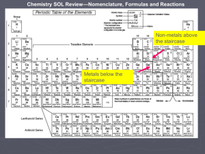 Chemistry SOL Review—Nomenclature, Formulas and Reactions