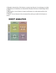 What are the elements of a SWOT analysis?