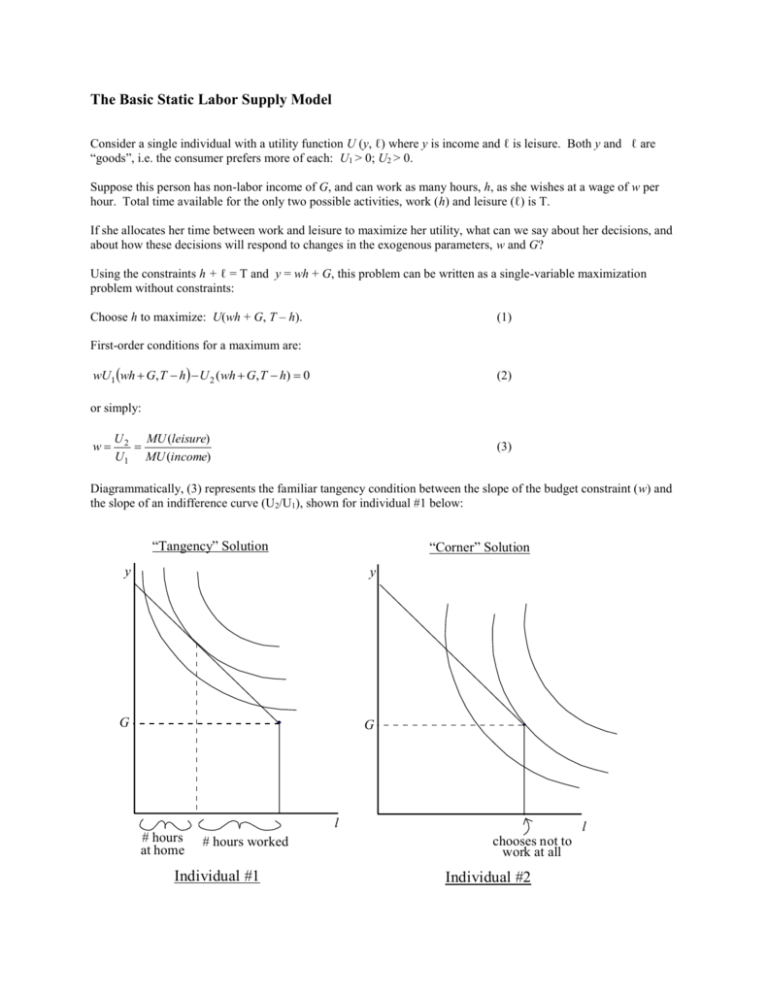 the-basic-static-labor-supply-model