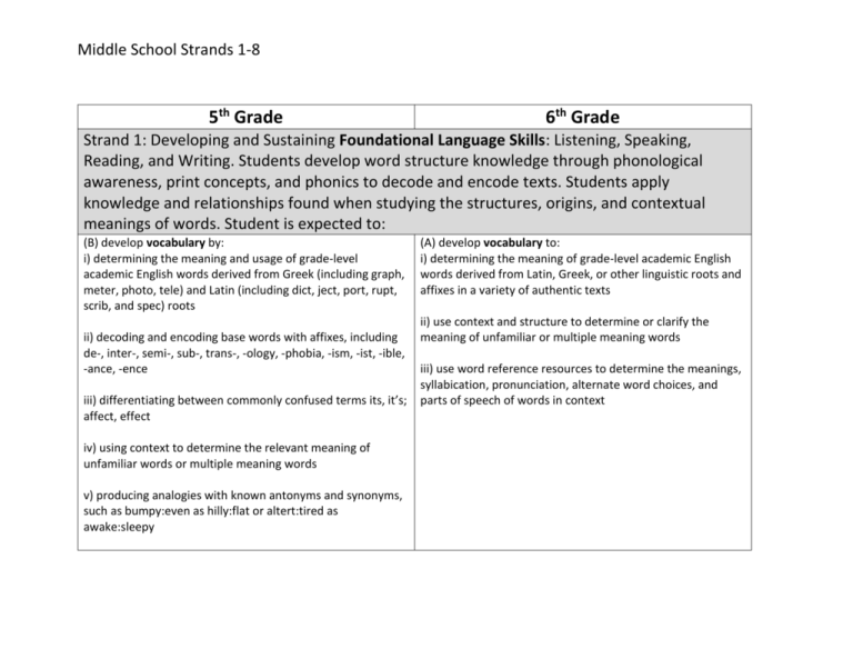 Effectively Convey Viewpoints And Analysis Of Texts