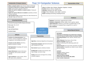 Computer Science Revision Mind Map
