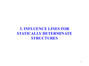 3. influence lines for statically determinate structures