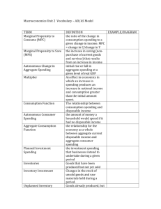 Macroeconomics Unit 2 Vocabulary – AD/AS Model TERM