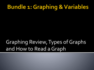 Graphing using DRY MIX Notes PPT