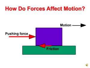How Do Forces Affect Motion? Powerpoint
