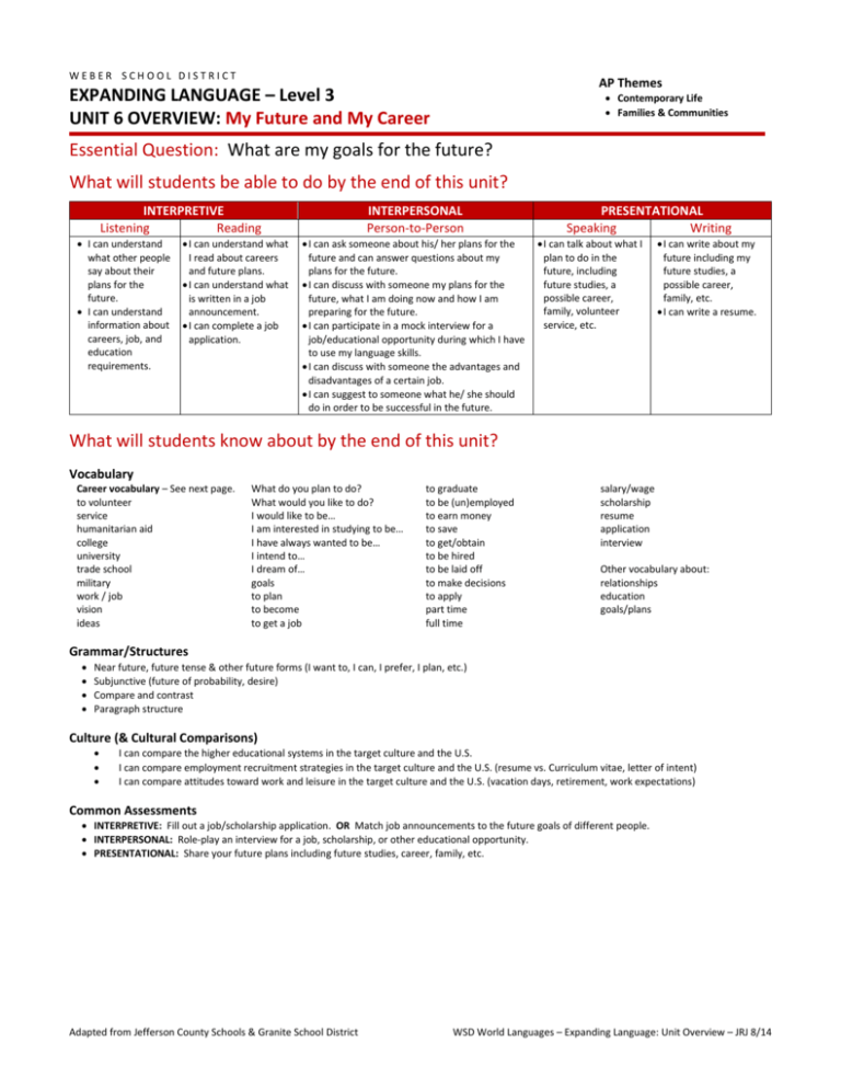 level-3-unit-6-overview-wsd-my-future-and-my-career