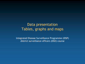 Tables, Graphs and Maps