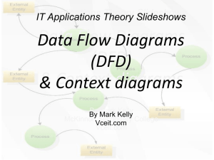 Context diagrams - VCE IT Lecture Notes by Mark Kelly