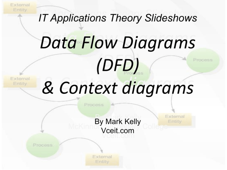 Context Diagrams VCE IT Lecture Notes By Mark Kelly