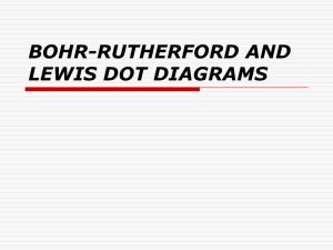 BOHR-RUTHERFORD DIAGRAMS