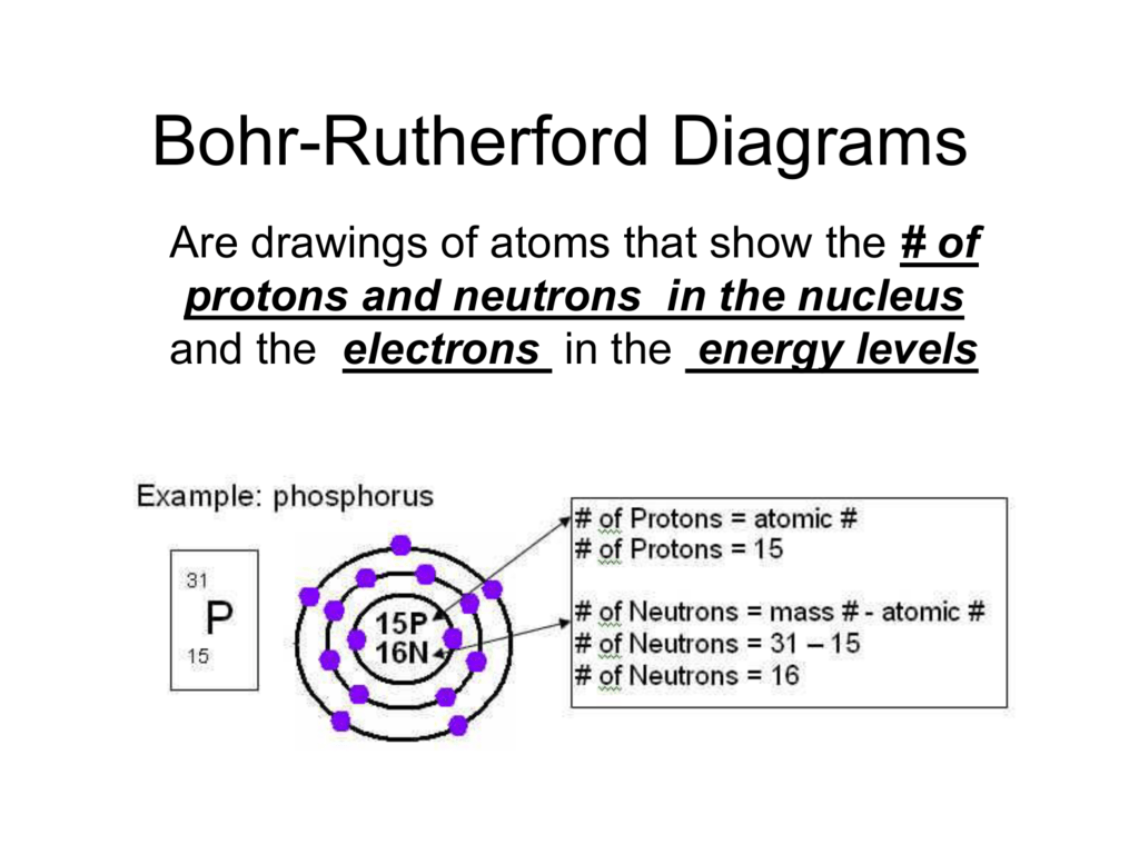 Bohr Rutherford Diagrams Parkway C 2