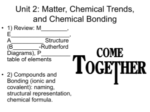 Chemistry Review-Bohr Rutherford Diagrams