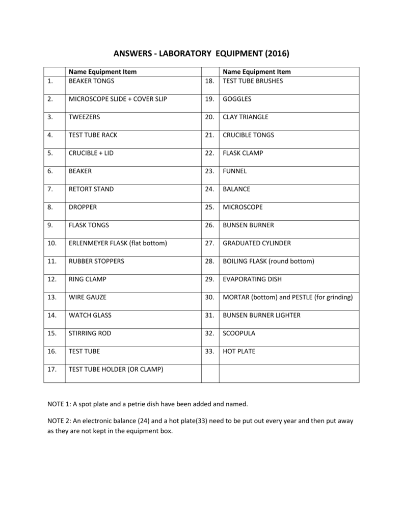 25A LABORATORY EQUIPMENT 2256 answers Within Lab Equipment Worksheet Answers