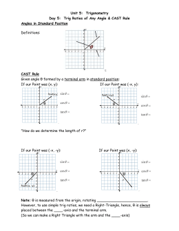 Special Angles and the CAST RULE