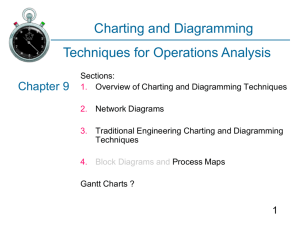Charting and Diagramming Techniques for Operations Analysis