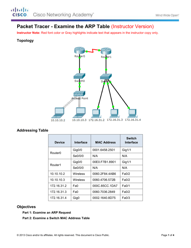 5 2 1 7 Packet Tracer Examine The ARP Table Instructions IG
