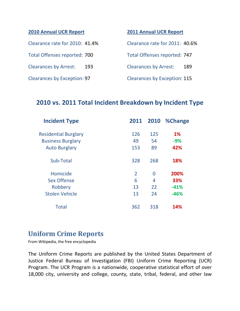 uniform-crime-reports