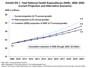 Exhibits - The Path to a High Performance U.S. Health System